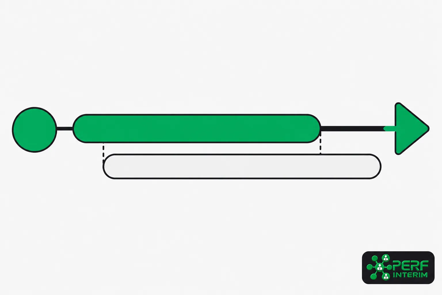Diagramme montrant une ligne du temps avec une barre verte indiquant une prolongation et une barre blanche en dessous,